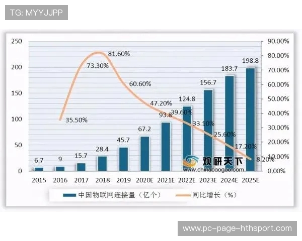 运动康复连锁品牌化趋势明显,市场规模扩张 运动康复连锁品牌化趋势明显,市场规模扩张
